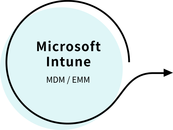 Microsoft Intune（MDM / EMM）