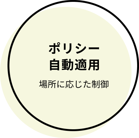 ポリシー自動適用（場所に応じた制御）